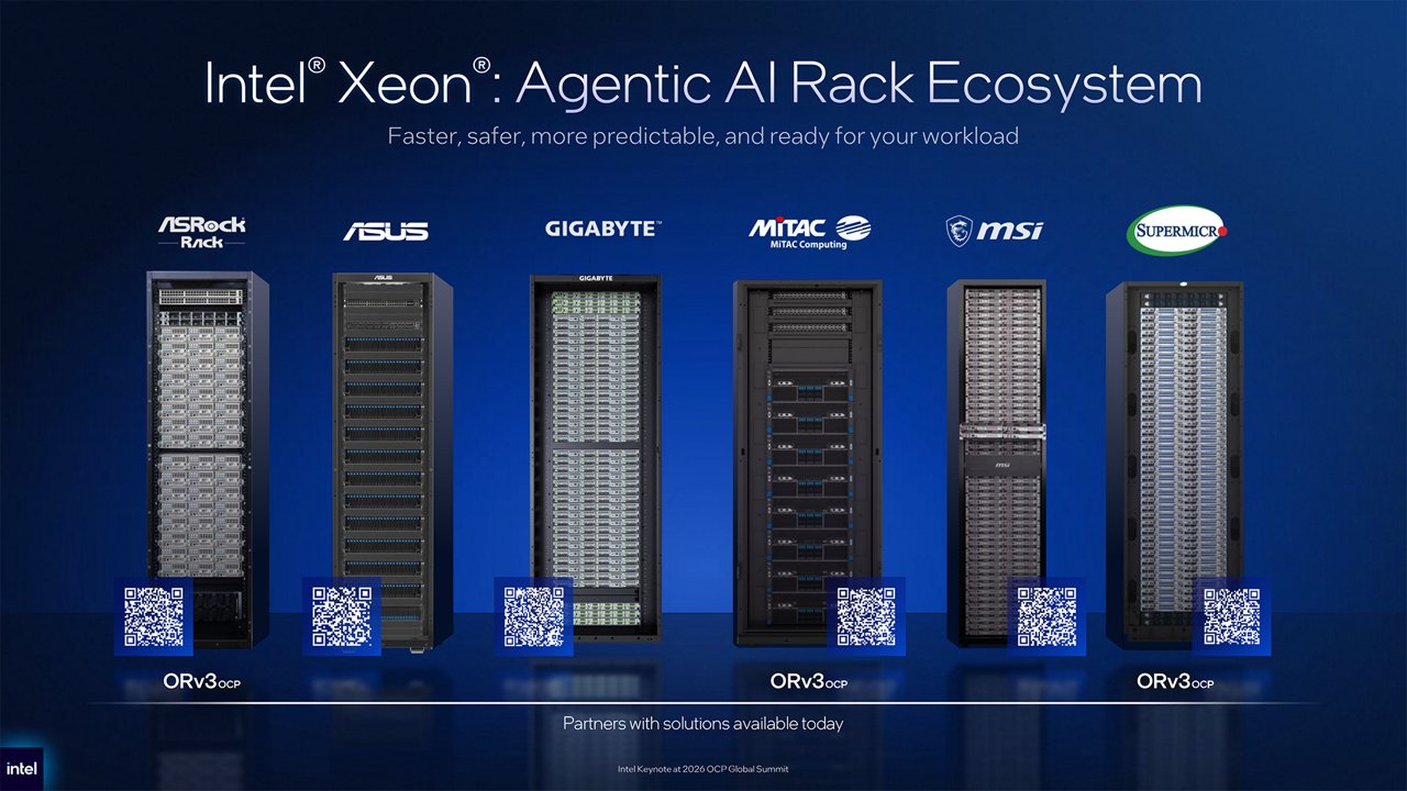 Intel、Xeon 6+で4.6万コア超のAIラックを発表